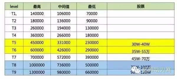 揭秘百度、阿里、腾讯的内部级别和薪资待遇【最新修订版】