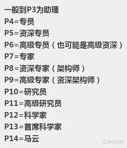 揭秘百度、阿里、腾讯的内部级别和薪资待遇【最新修订版】