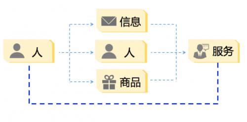 为什么我认为互联网的黄金十年已经过去？