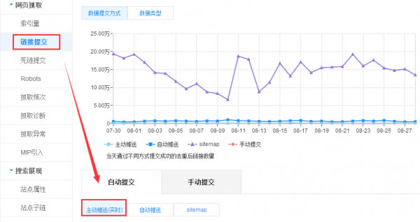 百度站长后台主动推送功能更新了