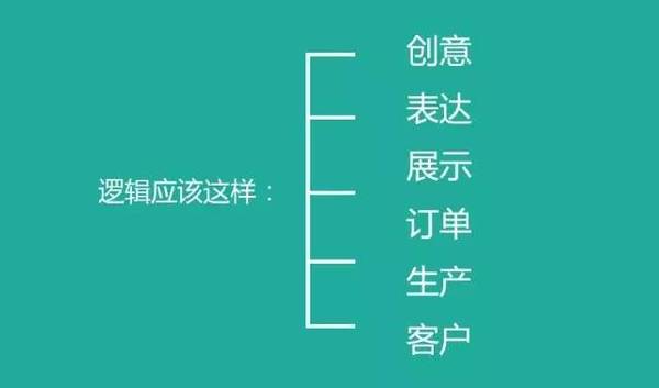 中国未来商业模式的30个大胆思考，越读越震惊！