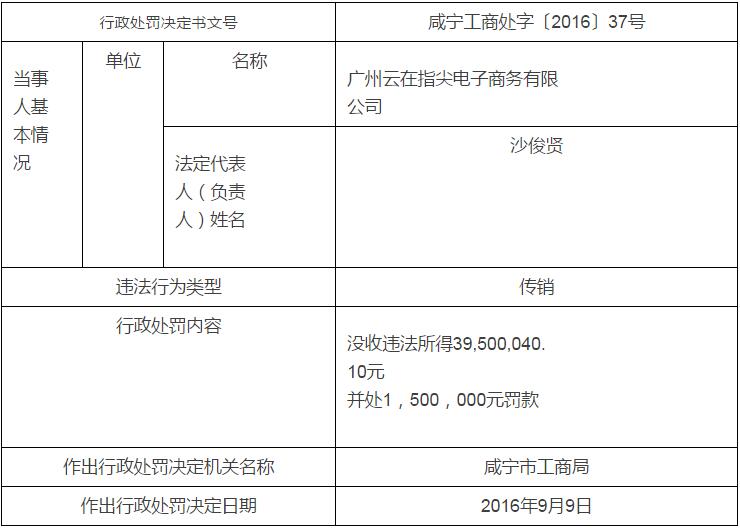 云在指尖涉嫌传销，没收近4000万收入，罚款150万