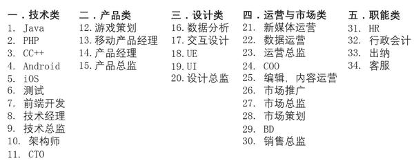 从事互联网行业有哪些常识