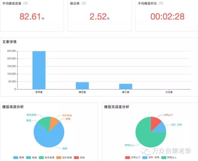 头条文章视频推荐收益机制！