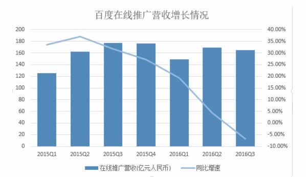 十张图看清BAT之间的实力对比