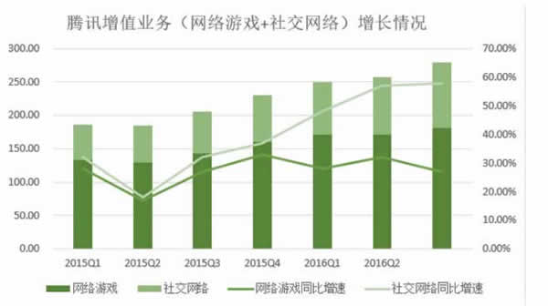 十张图看清BAT之间的实力对比