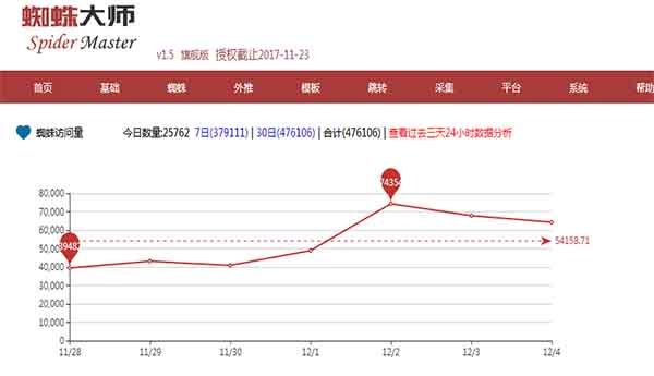 蜘蛛大师小程序上线