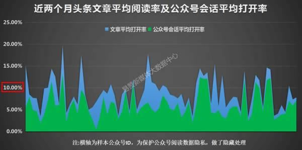 90%的自媒体都在“自嗨”