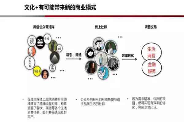 未来新媒体内容创业的四大商业模式