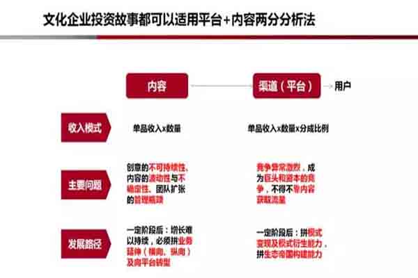 未来新媒体内容创业的四大商业模式