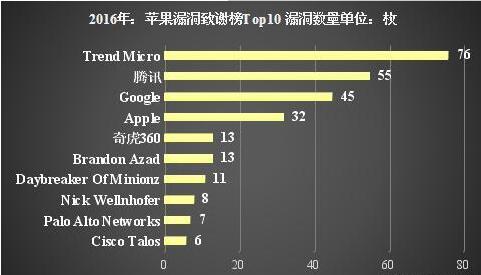 2016年终盘点：中国的四大黑客团队 又一次为中国争得了荣誉