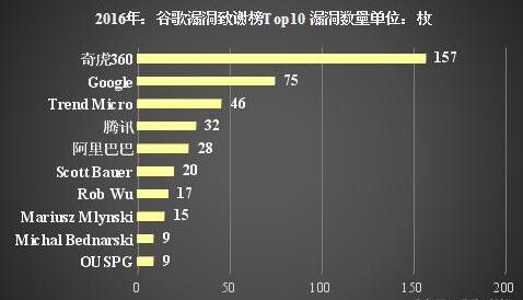 2016年终盘点：中国的四大黑客团队 又一次为中国争得了荣誉