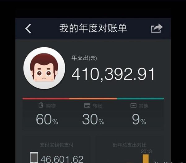 假如你的支付宝里有100万，是怎样的一番体验