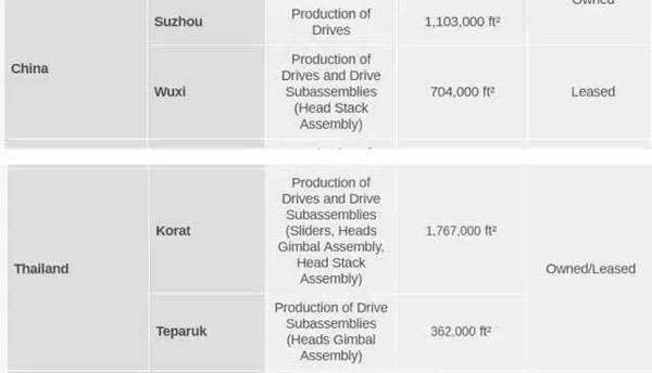 这家大公司关闭中国工厂,因为被罚15亿?