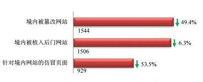 2017年第一周网络安全基本态势公布