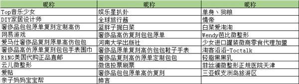 网易游戏新浪微博遭封杀，官方请求刷粉党手下留情