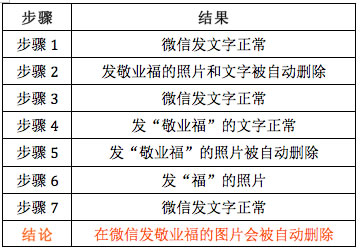 腾讯屏蔽用户敬业福动态