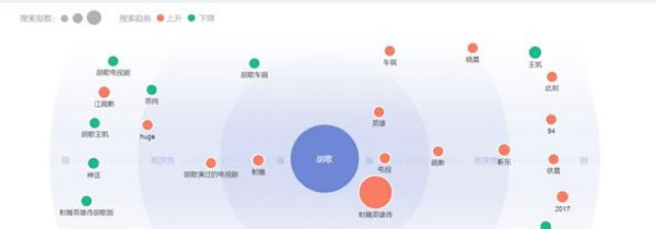 惊呆，百度居然还有这么多令人称赞的网站！