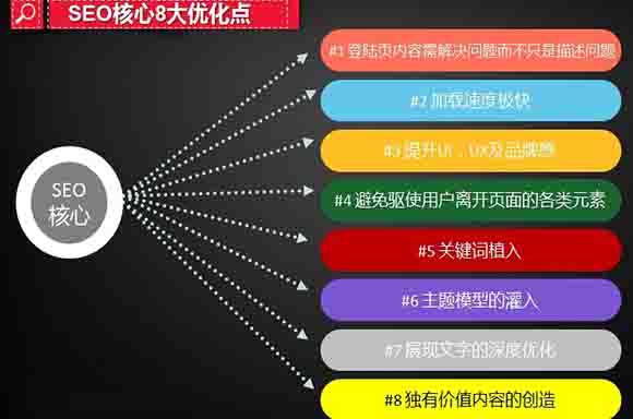 SEO站内优化八大要素（进阶版）