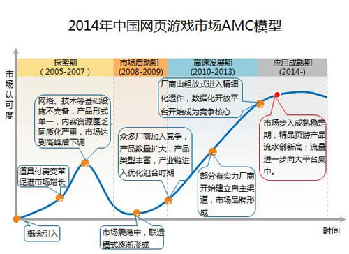 如何看懂一个商业模式是否成立？