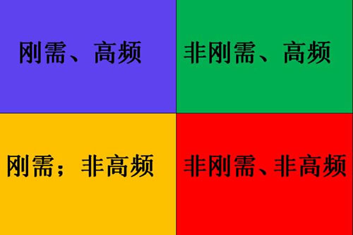 如何看懂一个商业模式是否成立？