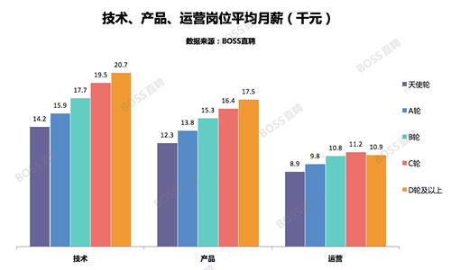 未来最赚钱的10大互联网职位，竟然有地推…你的工作呢？