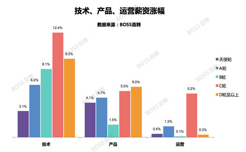 未来最赚钱的10大互联网职位，竟然有地推…你的工作呢？