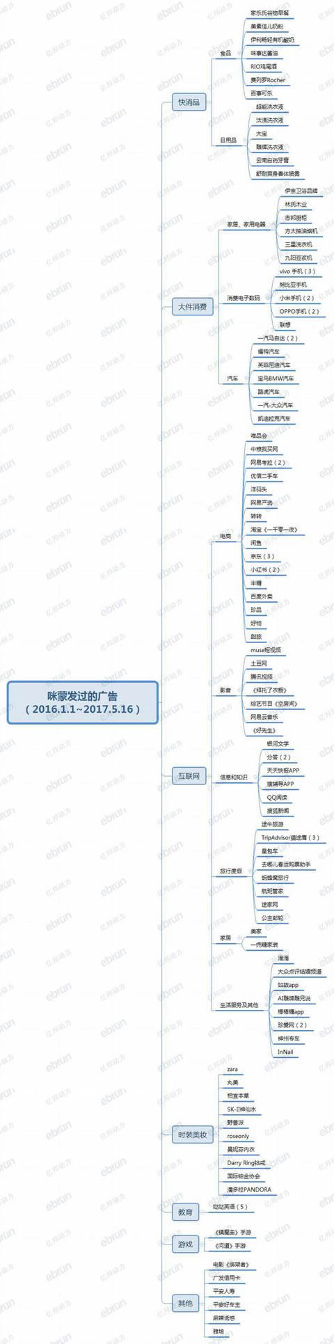 咪蒙靠卖广告赚5000万 来看看都是谁出的钱