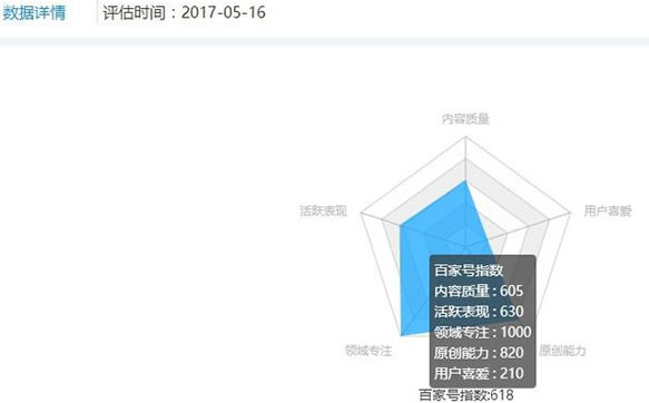 为何同样的文章，指数在头条号、百家号和企鹅号差异那么大？