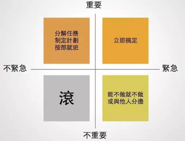 时间投资法：让你的薪水从此增加10倍！