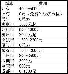 公司注册前应该学习哪些方面的知识？