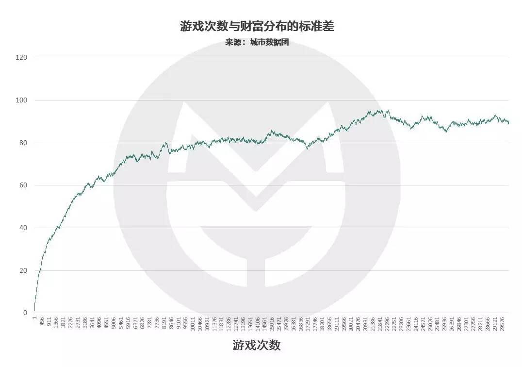 如果35岁破产，还有多大可能逆袭？