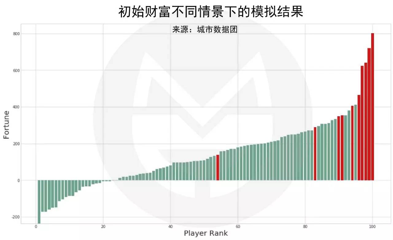 如果35岁破产，还有多大可能逆袭？