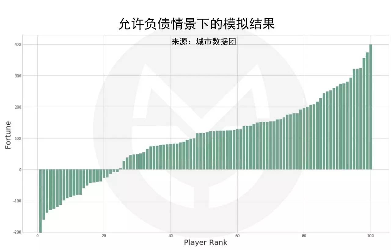 如果35岁破产，还有多大可能逆袭？