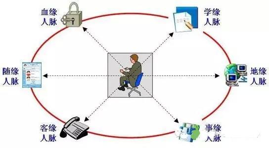 今天跟一个时尚行业老板谈合作，聊了一个半小时