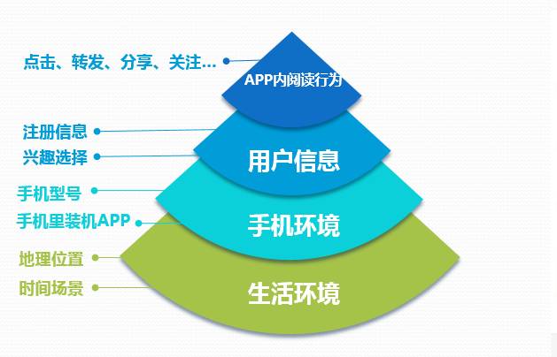 2000万自媒体人必读：内容分发新逻辑全揭秘