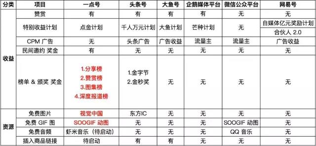 2000万自媒体人必读：内容分发新逻辑全揭秘