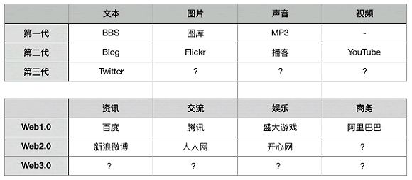 王小川许朝军周枫们的水木清华往事