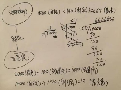 我是如何在七夕当晚夜入过万的