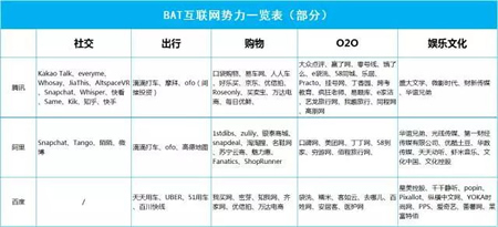 电影里都是骗人的，草根创业几乎不可能成功！