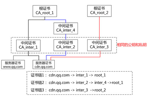 全站HTTPS来了！有何优势、与HTTP有何不同？