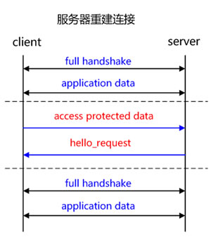 全站HTTPS来了！有何优势、与HTTP有何不同？