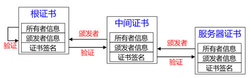 全站HTTPS来了！有何优势、与HTTP有何不同？