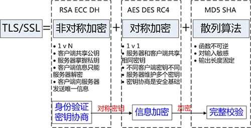 全站HTTPS来了！有何优势、与HTTP有何不同？