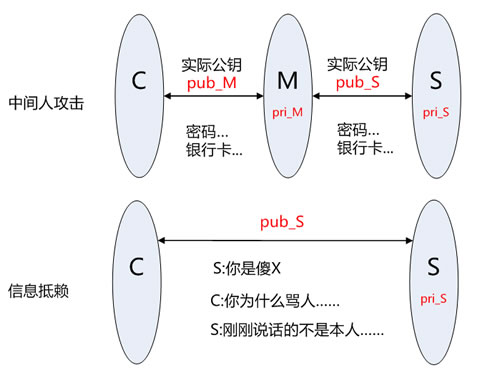 全站HTTPS来了！有何优势、与HTTP有何不同？