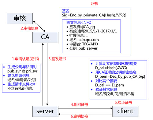 全站HTTPS来了！有何优势、与HTTP有何不同？