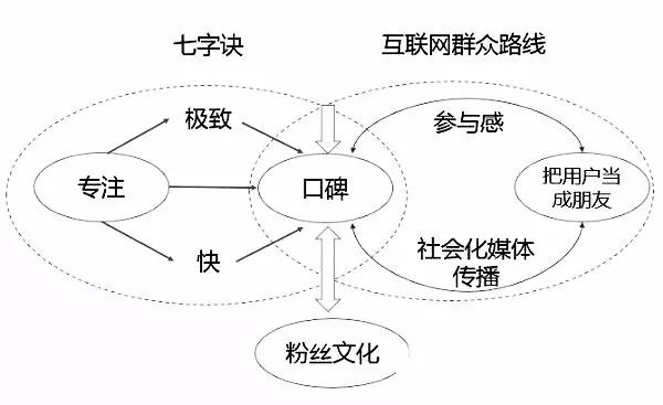 中国互联网史就是一部流氓史