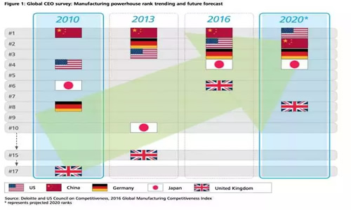 从某芯片大厂的独特视角看中国经济形势何时会好转