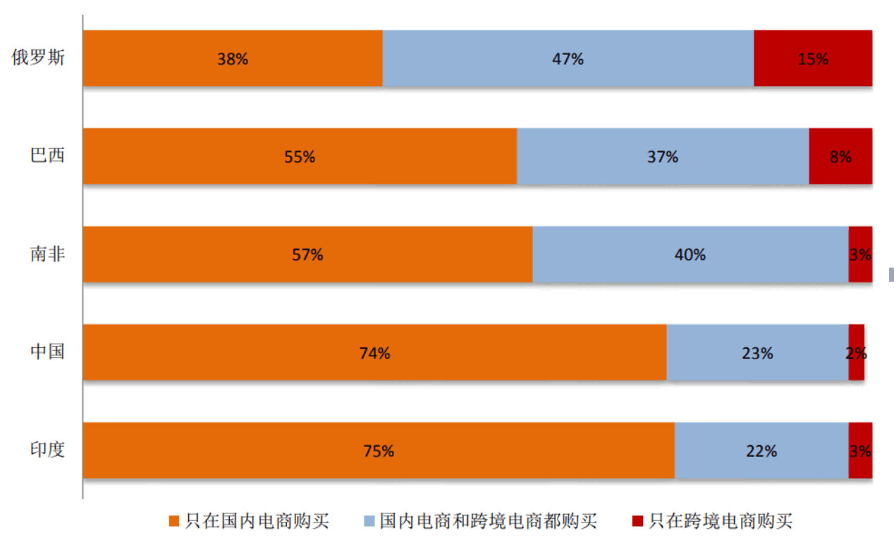 出海的中国互联网企业，敢不敢去战斗民族俄罗斯试试？