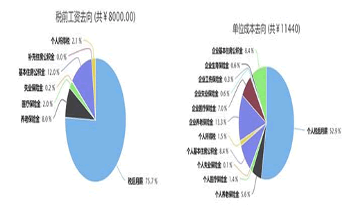 年薪10万，你就打败了90%的中国人